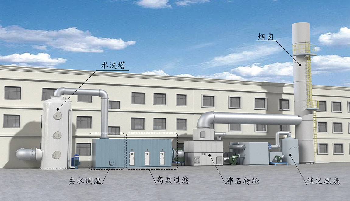 沸石转轮、转筒